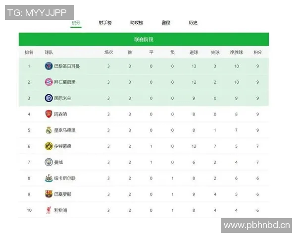 英超历年夺冠球队介绍