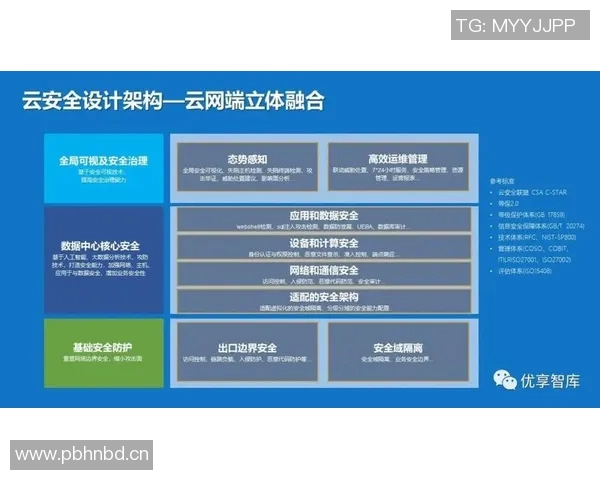 信息安全防护体系建设与应急响应机制优化研究